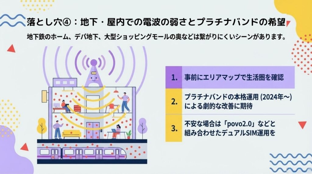 楽天モバイルの地下や屋内での電波の弱さと、その対策をまとめた図解。地下鉄やデパ地下などで繋がりにくいシーンがあることへの対策として、事前のエリアマップ確認、プラチナバンドへの期待、povo2.0などとのデュアルSIM運用という3つの方法を提案しています。