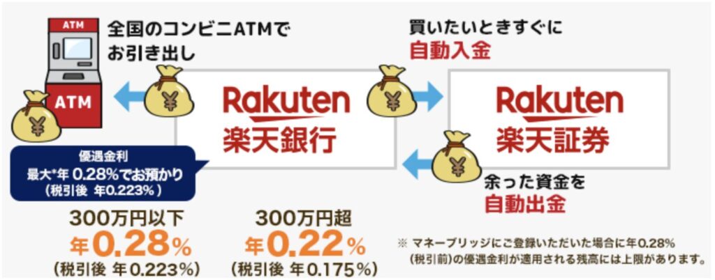 自動スイープ機能
