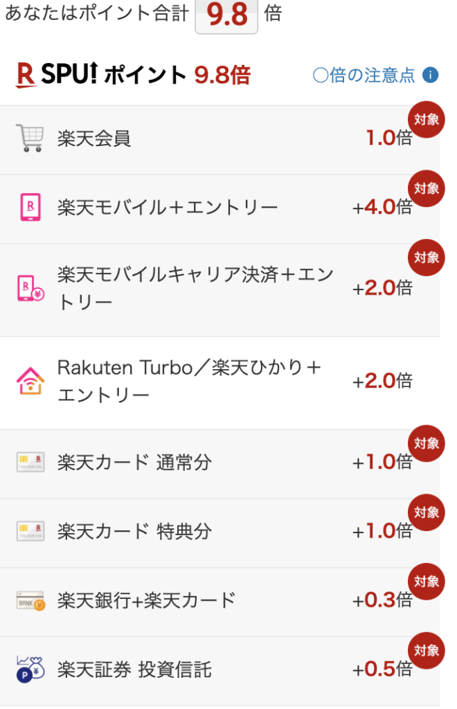 SPUの内訳