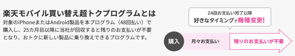 楽天モバイル買い替え超特プログラム