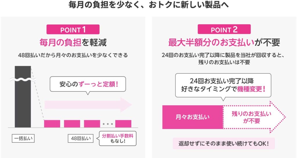 楽天モバイル買い替え超特プログラムの詳細