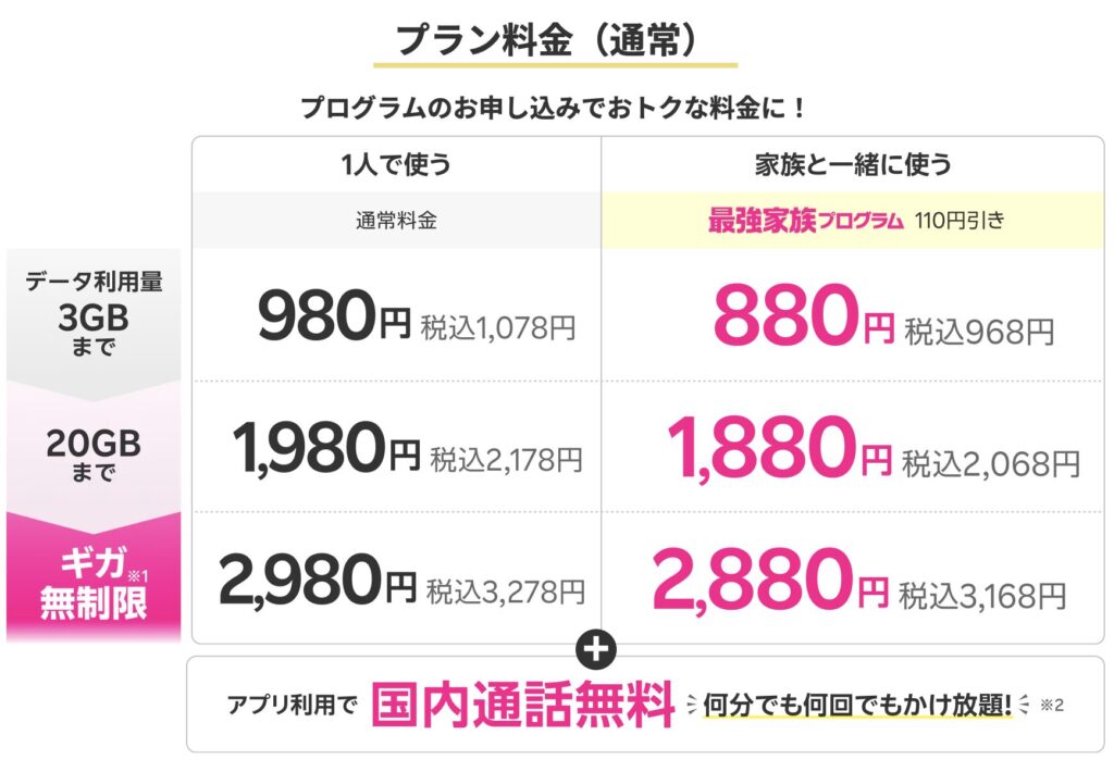 楽天モバイル料金プラン