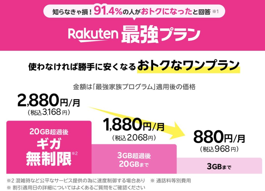 楽天最強ブランの概要説明