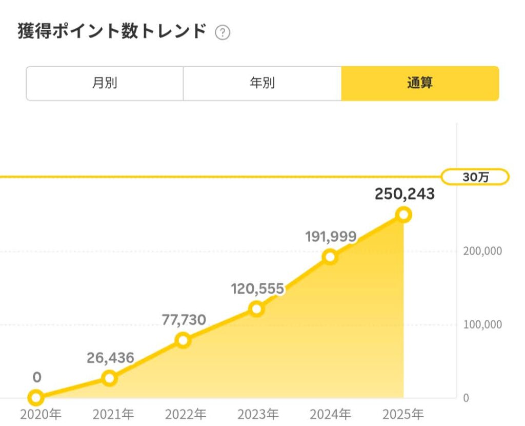 ポイント獲得履歴