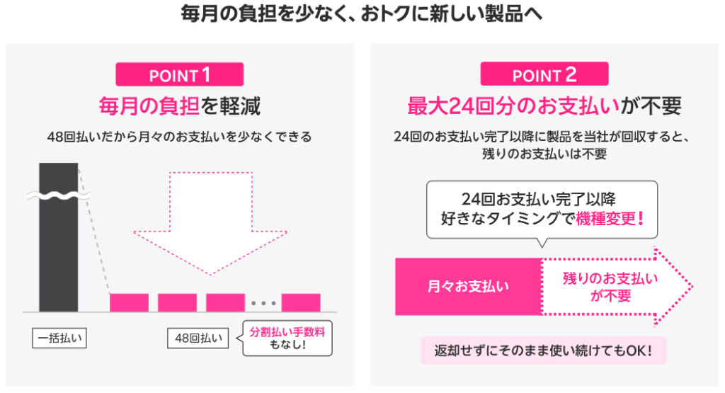 買い替え超トクプログラム