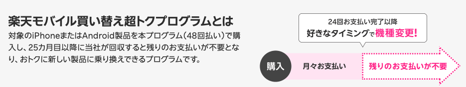 買い替え超トクプログラム説明