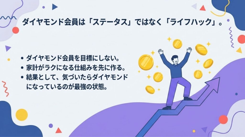 楽天ダイヤモンド会員は誇示するための「ステータス」ではなく、家計を楽にするための「ライフハック」であると定義した図解。ランクを目標にするのではなく、家計が改善する仕組みを先に作ることで、結果として自然にダイヤモンド会員になっている状態が最強であると説いている。