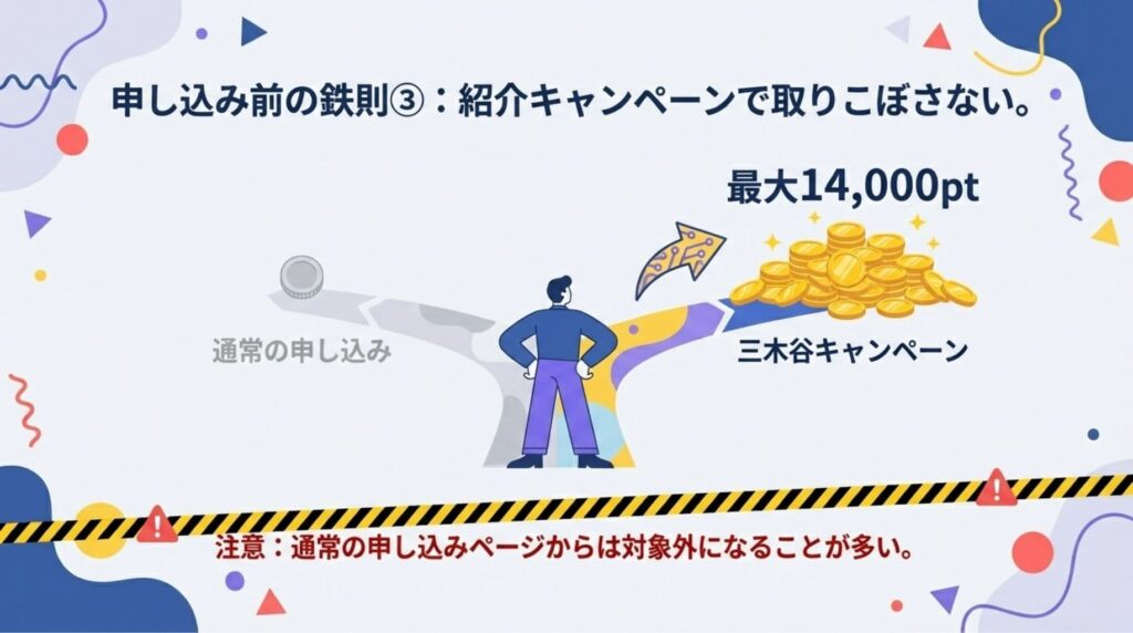楽天モバイル申し込み時の鉄則として、通常の申し込みと「三木谷キャンペーン」の特典を比較した図解。通常の申し込みページからは特典対象外になることが多いため、最大14,000ポイントを獲得できる紹介キャンペーンを経由することの重要性と注意喚起を提示している。
