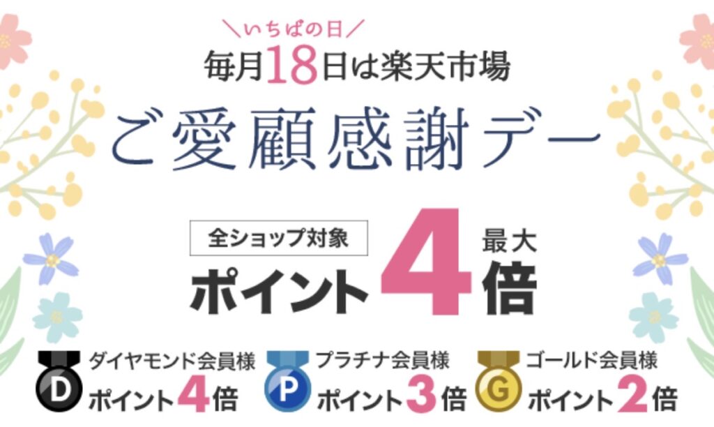 楽天市場で毎月18日に開催される「ご愛顧感謝デー」のポイント倍率詳細。ダイヤモンド会員はポイント4倍、プラチナ会員は3倍、ゴールド会員は2倍となる会員ランク別の特典内容を解説。