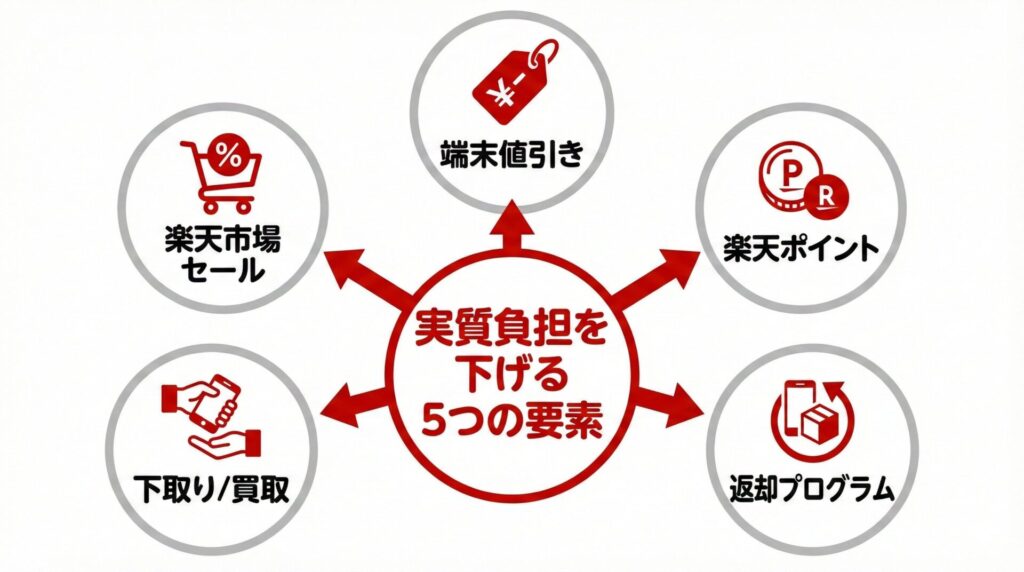 あなたの区分はどれ？（機種変更/買い増し/MNP 分岐フロー）