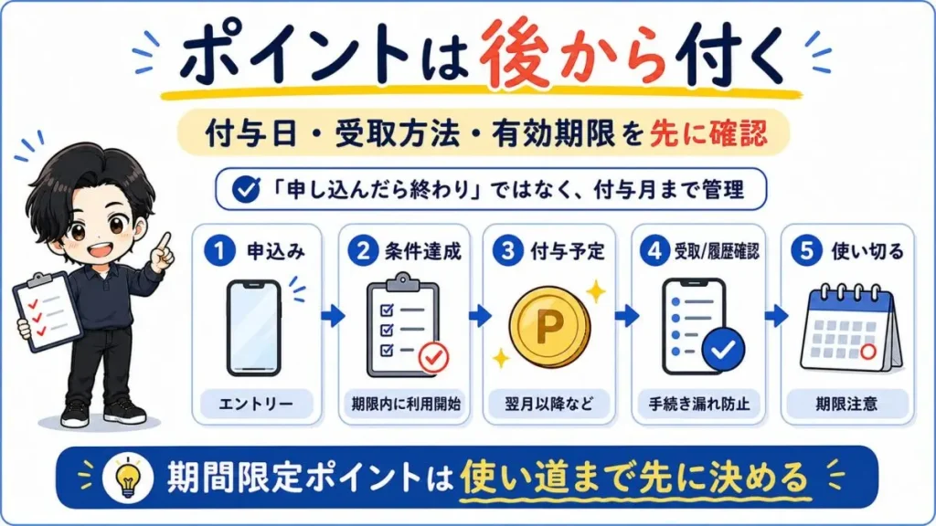 楽天モバイルの機種変更で得する人・損する人の違いと、新規・MNP・機種変更で使えるキャンペーンの差を解説した図解