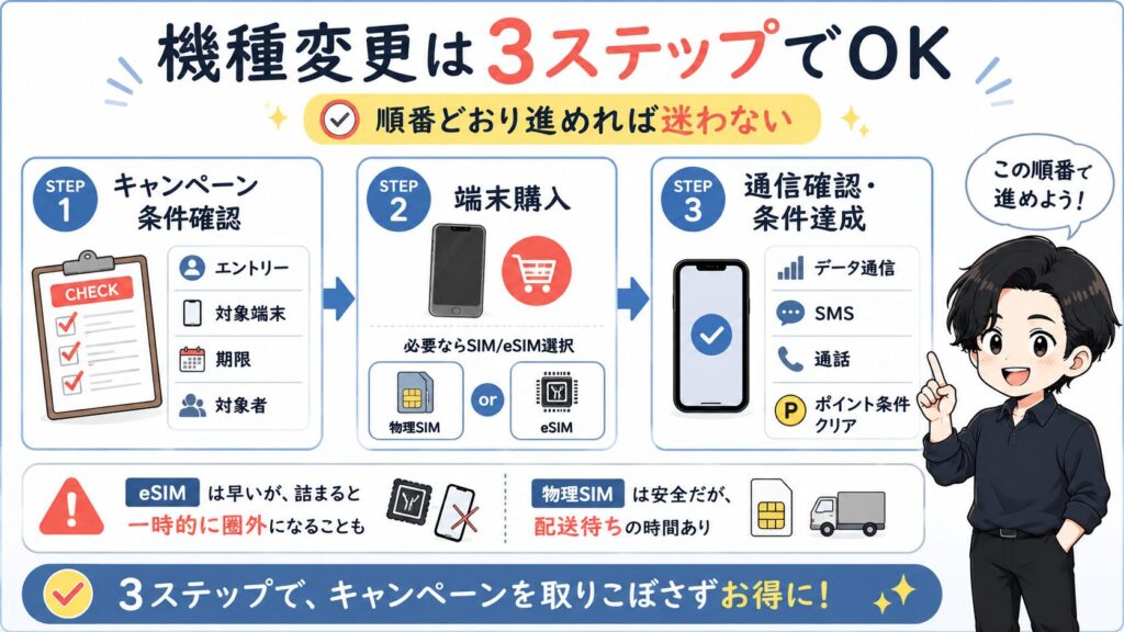 楽天モバイルの機種変更で端末を選ぶ前に決めたい3つのポイント。iPhoneかAndroidか、返却や下取りの有無を整理