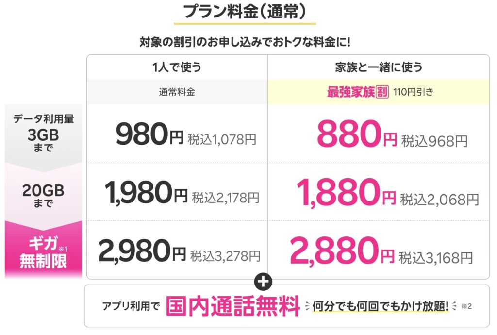 楽天モバイル　プラン説明