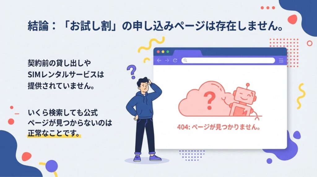 楽天モバイルに「お試し割」やSIMレンタルサービスが存在しないことを解説する図解。いくら検索しても公式ページが見つからないのは正常な状態であることを、404エラーのイラストと共に説明している。