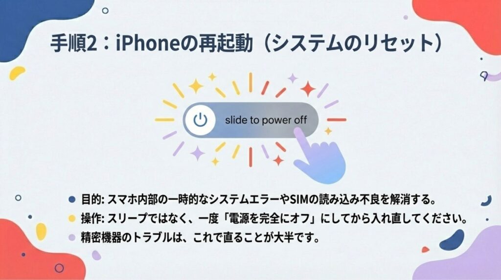 楽天モバイルでiPhoneが圏外になった際の復旧手順2。システムのリセットを行い、一時的なエラーやSIMの読み込み不良を解消するために「電源を完全にオフ」にしてから入れ直す操作を説明する図解 。