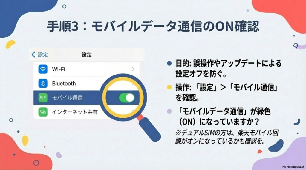 楽天モバイルのiPhone圏外対策、手順3。設定アプリの「モバイル通信」項目が緑色のON状態になっているかを確認する図解。誤操作やアップデートによる意図しない設定オフを防ぐための最終チェック 。