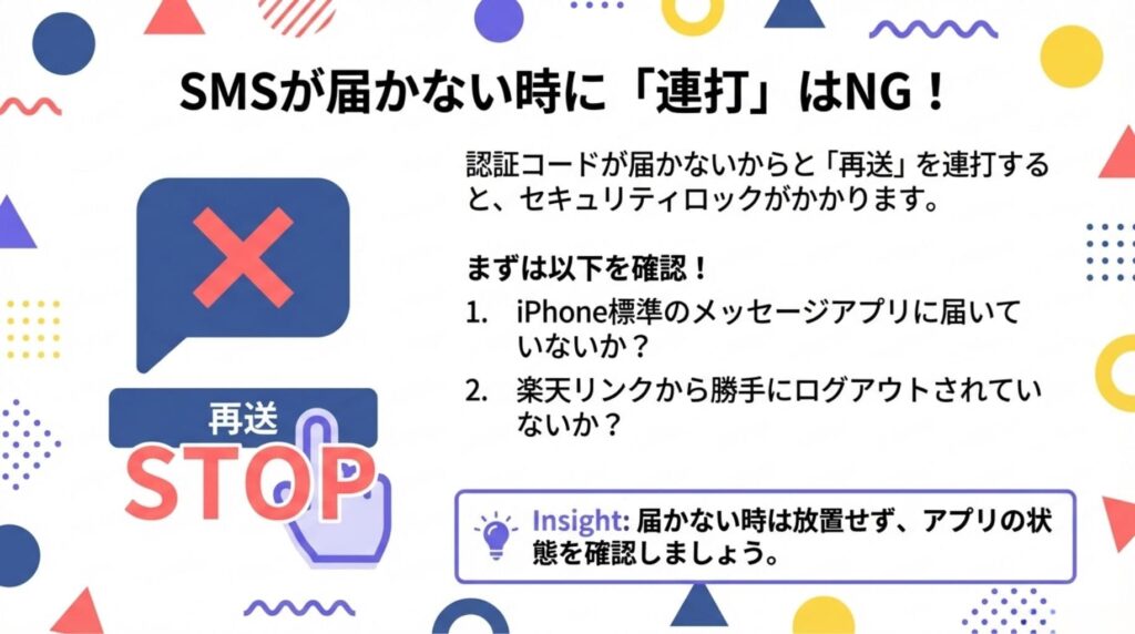 楽天リンクのSMS認証コードが届かない際、「再送」ボタンを連打するとセキュリティロックがかかるリスクを解説した図解。標準メッセージアプリの確認や、アプリからログアウトされていないかのチェックなど、正しい対処手順を提示している。