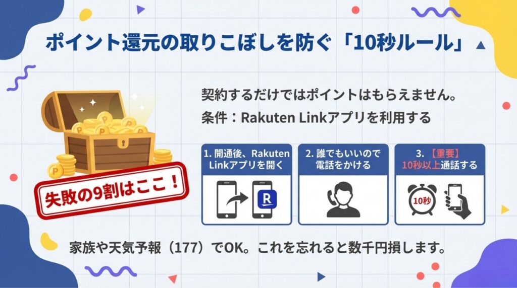 楽天モバイルの契約ポイントをもらうための必須条件「10秒ルール」の解説図解。Rakuten Linkアプリを開き、誰でもいいので10秒以上通話するという達成手順を3ステップで示している。