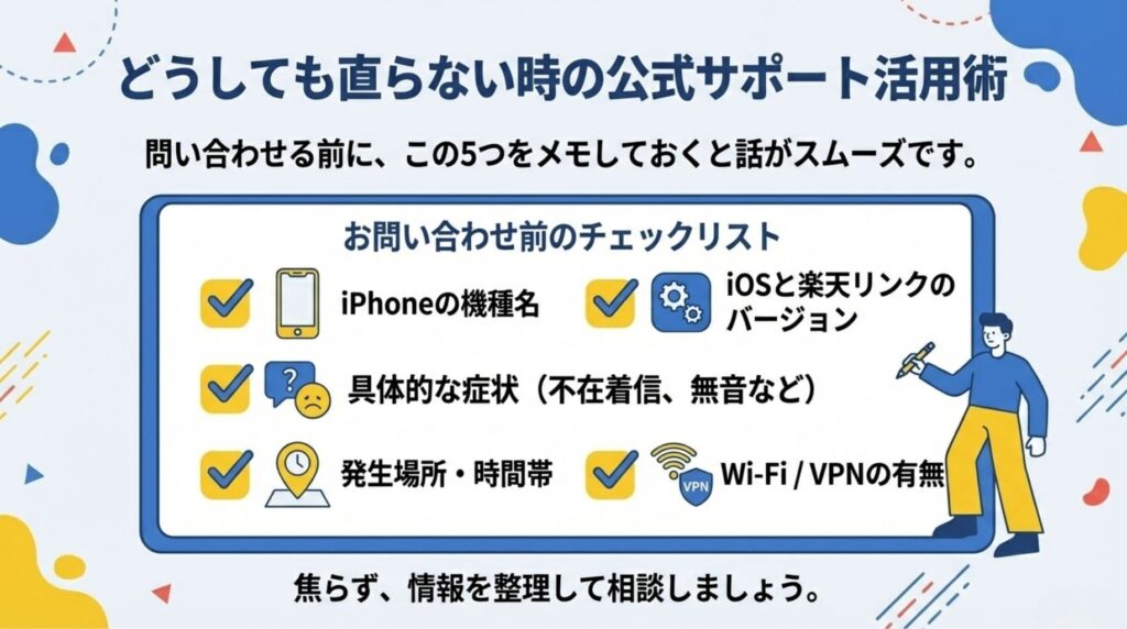 楽天リンクの不具合が解決しない場合に公式サポートへ問い合わせるための準備チェックリスト図解。iPhoneの機種名、iOSとアプリのバージョン、具体的な症状、発生場所と時間帯、Wi-FiやVPNの有無という、スムーズな解決に必要な5つの項目を解説している。