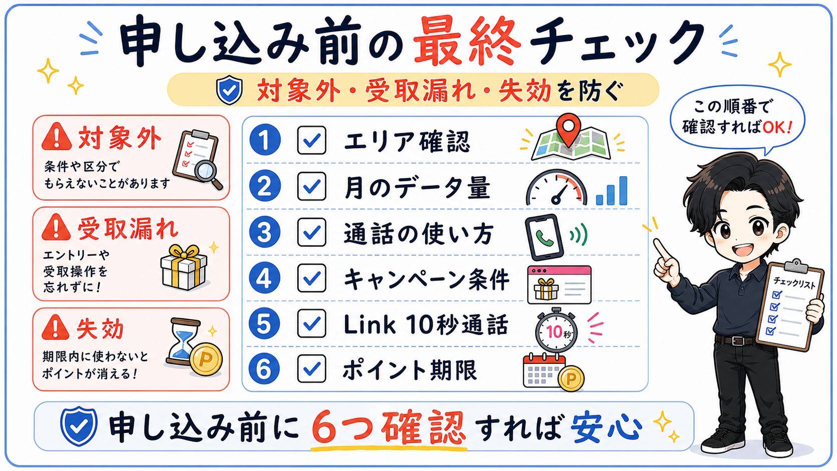 楽天モバイル申し込み前の最終チェックリスト。エリア確認、月のデータ量、通話の使い方、キャンペーン条件、Rakuten Linkの10秒通話、ポイント期限を確認して対象外や受取漏れを防ぐ図解
