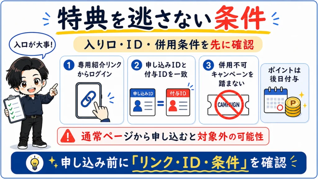 三木谷キャンペーンの特典を逃さないために専用紹介リンク、楽天ID一致、併用不可キャンペーンを確認する図解