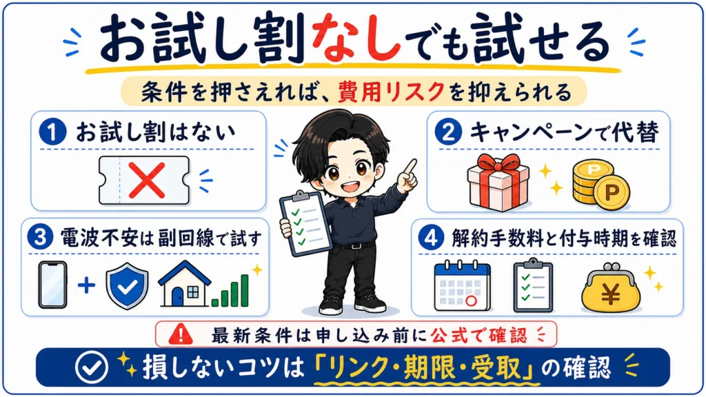 楽天モバイルのお試し割がなくてもキャンペーン代替、副回線での電波確認、解約手数料と付与時期の確認で損を防ぐまとめ図解