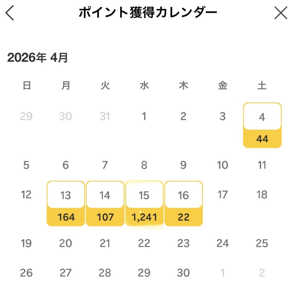 2026年4月のポイント獲得カレンダーのスクリーンショット。4月15日に1,241ポイント、13日に164ポイント、14日に107ポイントなど、日ごとの獲得実績が数値で表示されています。