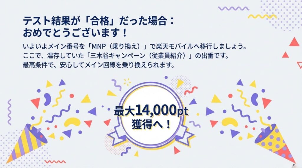 楽天モバイルの電波テスト結果が合格だった場合に、メイン回線をMNP(他社からの乗り換え)で移行することを推奨する図解。温存していた「三木谷キャンペーン(従業員紹介)」を利用することで、安心して乗り換えつつ最大14,000ポイントを獲得できることが描かれています。