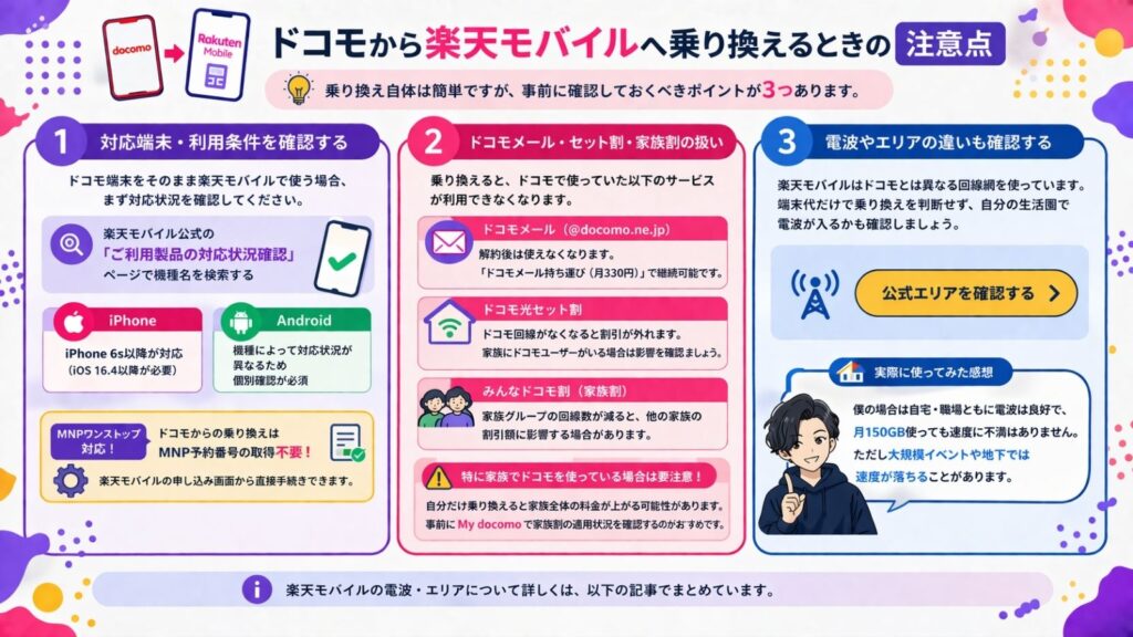 ドコモから楽天モバイルへ乗り換える際の3つの注意点の図解。iPhone 6s以降やAndroid端末の対応状況確認、MNPワンストップ対応、ドコモメールやセット割・家族割の扱い（メール持ち運びサービス等）、および電波エリアの違いと実際の利用感想（大規模イベントや地下での速度低下など）をまとめています 。