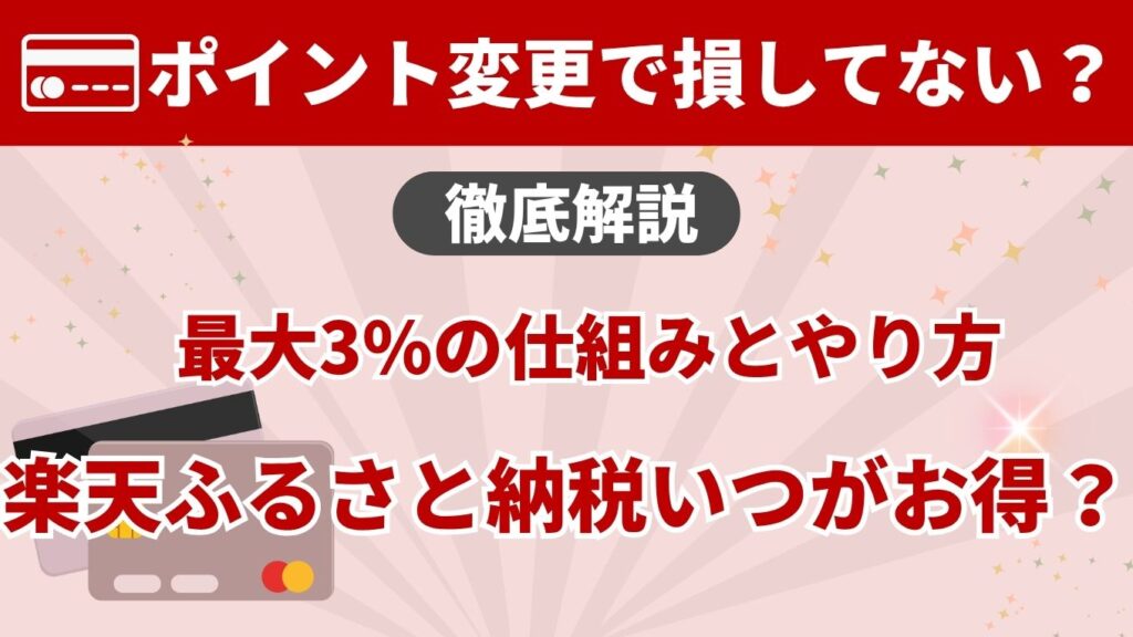 楽天カードのポイント還元率変更に関する解説画像。「ポイント変更で損してない？」という問いかけと、最大3%の仕組み、楽天ふるさと納税のお得なタイミングについて説明している図解。