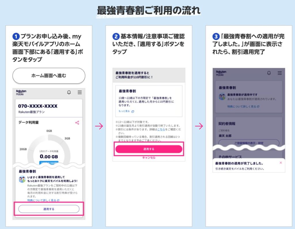 「最強青春割」利用の流れを3ステップで解説した図。1.ホーム画面の適用ボタンをタップ、2.基本情報確認後に適用するをタップ、3.完了画面の表示、の順序が説明されている