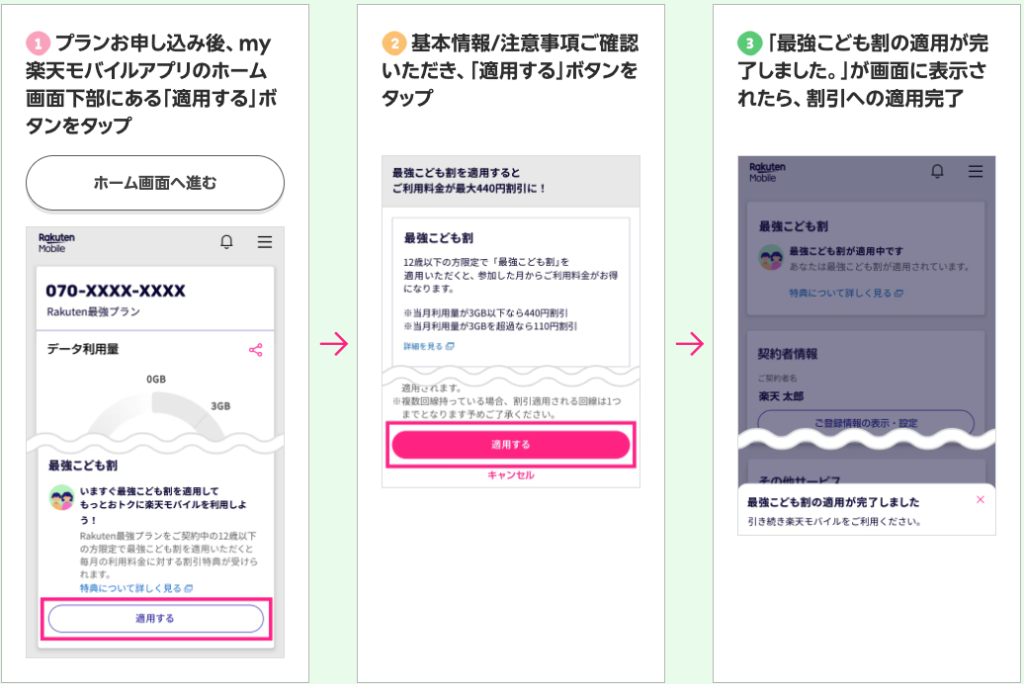 楽天モバイル「最強こども割」をアプリから適用する3ステップの手順図解。1.アプリホーム画面下部の「適用する」ボタンをタップ、2.注意事項を確認し再度「適用する」をタップ、3.完了メッセージの表示、という流れが実際の操作画面と共に説明されています。