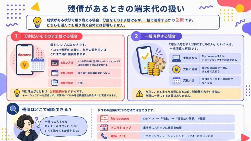 ドコモから乗り換える際の端末代（残債）の扱いを比較した図解。分割払いの継続と一括清算の2つの選択肢について、支払い方法や手続きの違い、残債の確認方法（My docomo、ショップ、電話）を詳しく説明しています。