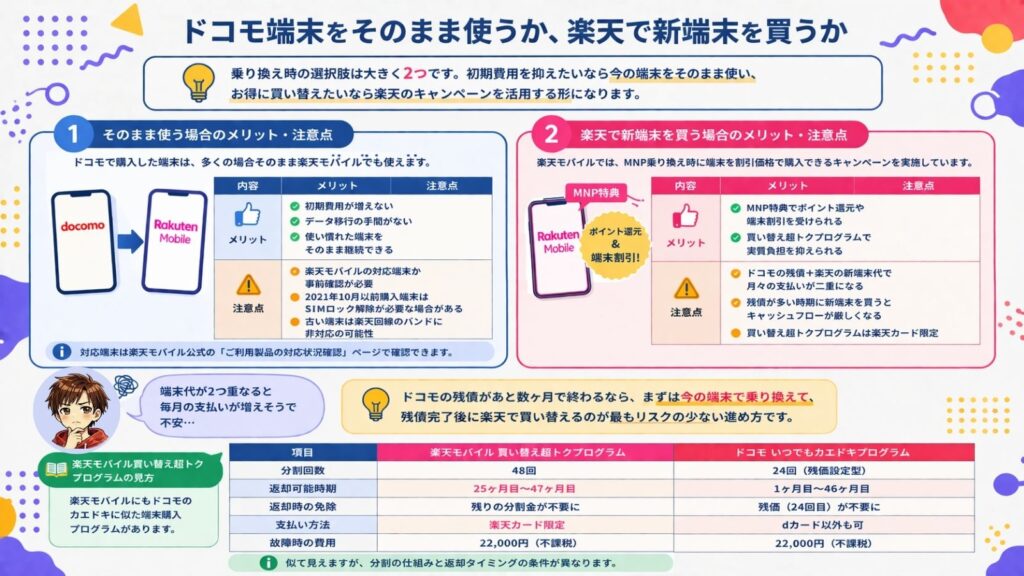 ドコモ端末をそのまま楽天モバイルで使う場合と、楽天で新端末を買う場合のメリット・注意点の比較図解。初期費用の違いやSIMロック解除の必要性、楽天モバイル「買い替え超トクプログラム」とドコモ「いつでもカエドキプログラム」の分割回数や返却時期の条件比較表が含まれています 。