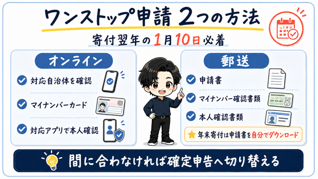 ワンストップ特例申請をオンラインまたは郵送で行う方法と翌年1月10日の期限