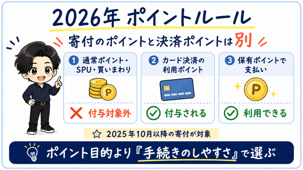2026年の楽天ふるさと納税における通常ポイント、カード決済ポイント、保有ポイントの扱い