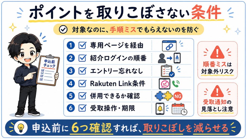 楽天モバイルのキャンペーンポイントを取りこぼさないための確認条件。専用ページ、紹介ログイン、エントリー、Rakuten Link、併用、受取期限をまとめた図解