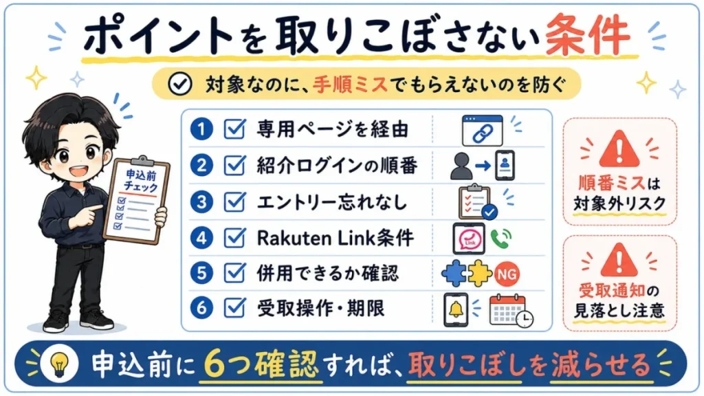 楽天モバイルのキャンペーンポイントを取りこぼさないための確認条件。専用ページ、紹介ログイン、エントリー、Rakuten Link、併用、受取期限をまとめた図解