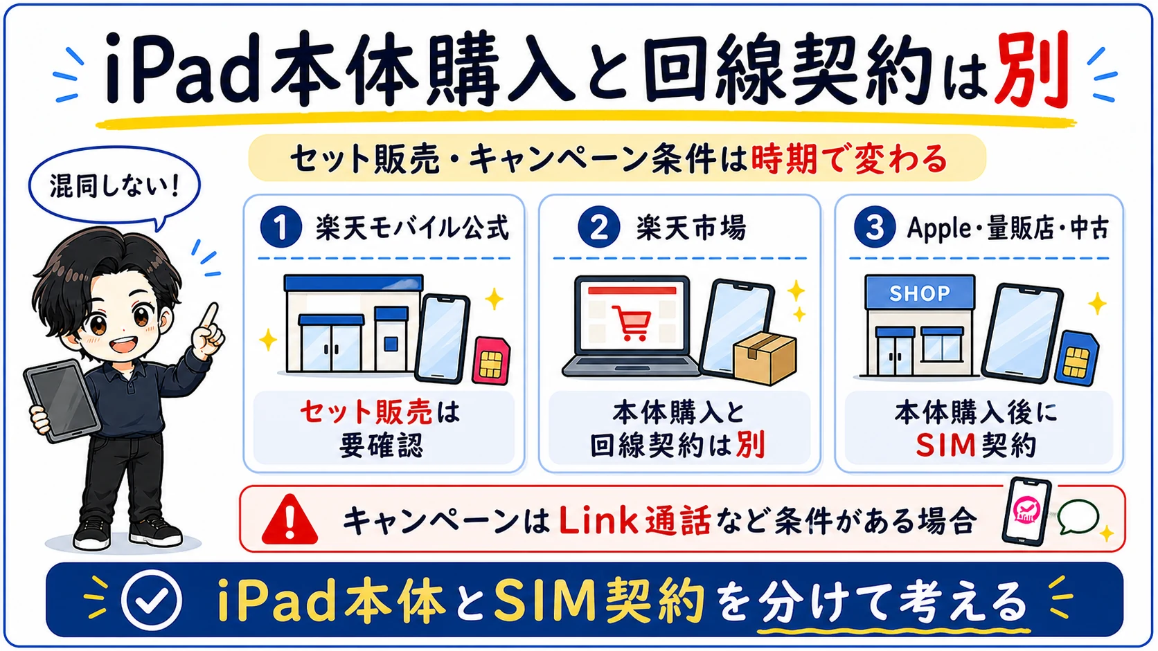 楽天モバイルではiPad本体販売がなく手持ちや別購入のiPadにSIMまたはeSIMを入れて使う流れを説明する図解