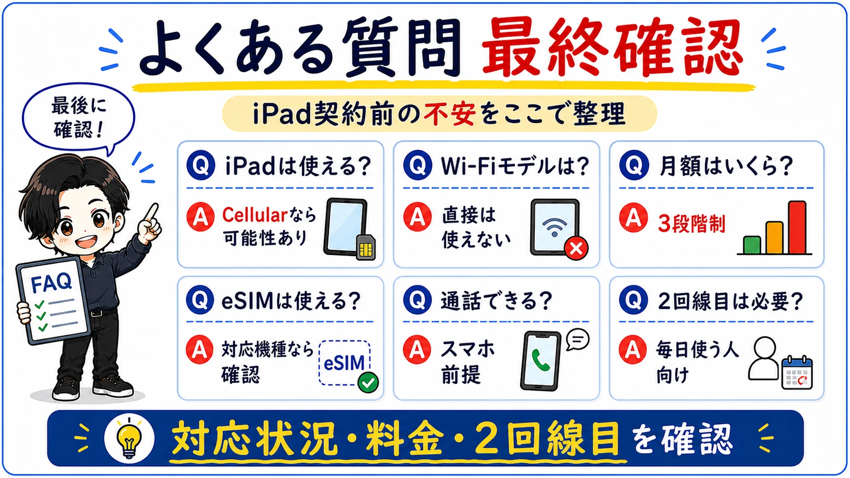 楽天モバイルでiPadを使うときのテザリング、eSIM、2回線目、通話、キャンペーンのよくある質問をまとめた図解