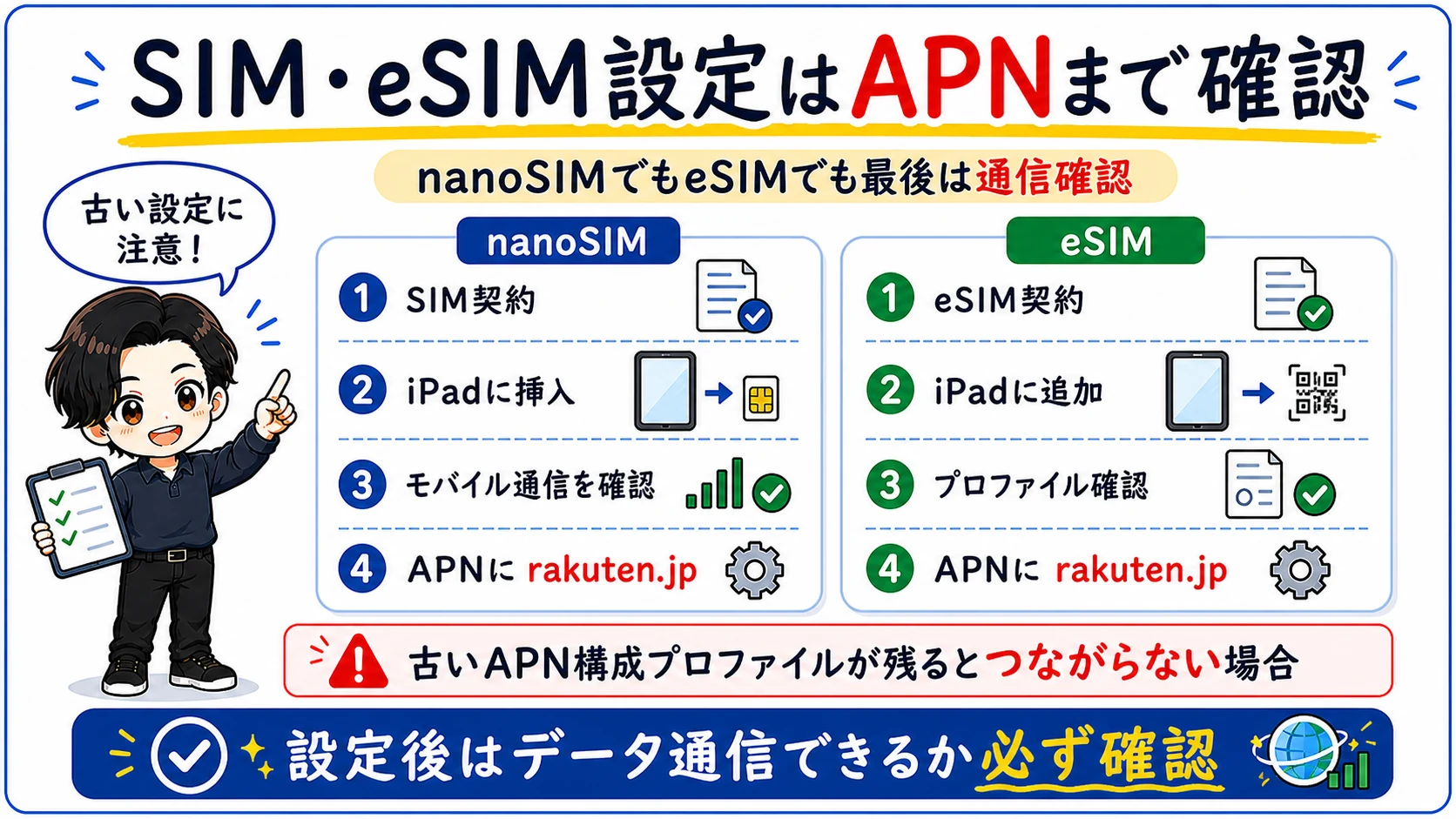 iPadで楽天モバイルのSIMカードやeSIMを設定し開通、APN、通信確認まで進める手順をまとめた図解