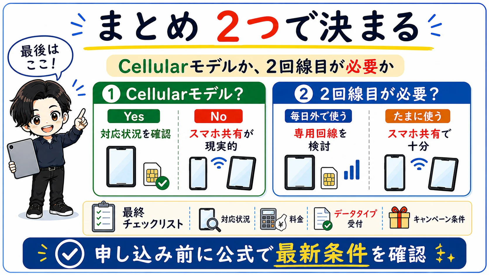 楽天モバイルでiPadを使うかはCellularモデルかどうかと2回線目が必要かで判断するまとめ図解