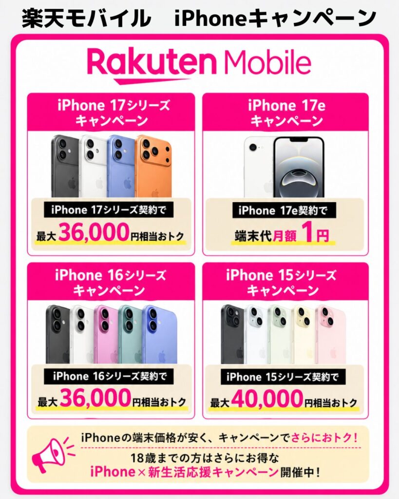 楽天モバイルのiPhoneキャンペーンをまとめた画像。iPhone 17、iPhone 17e、iPhone 16、iPhone 15シリーズの特典内容と注意点を比較