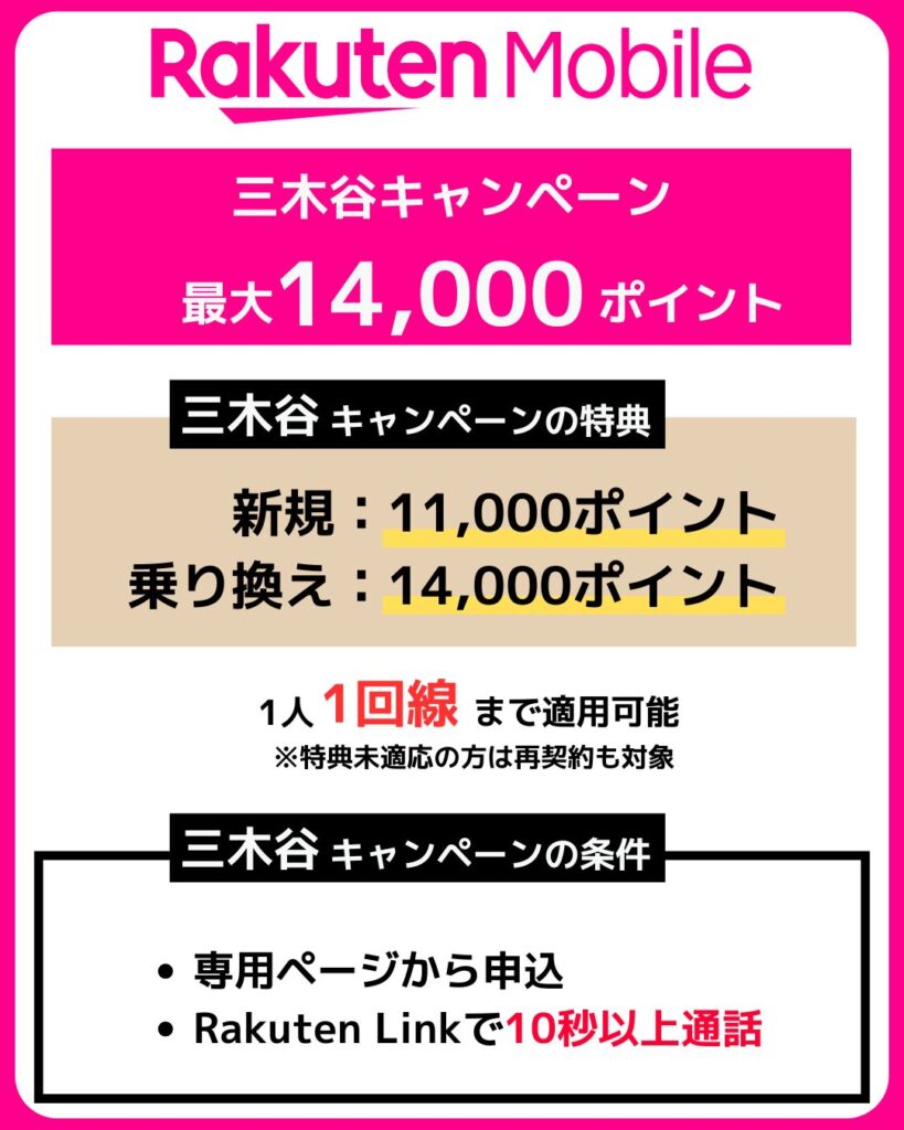 楽天モバイル三木谷キャンペーンの特典と条件をまとめた画像