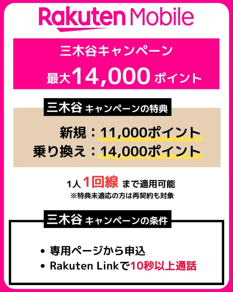 楽天モバイル三木谷キャンペーンの特典と条件をまとめた画像