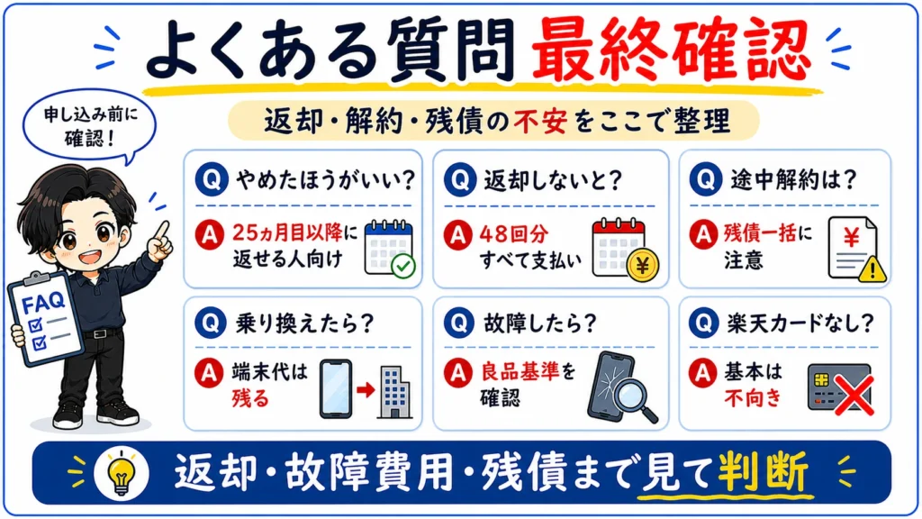 楽天モバイル買い替え超トクプログラムの返却しない場合、途中解約、乗り換え、故障、楽天カード条件などのよくある質問をまとめた図解。