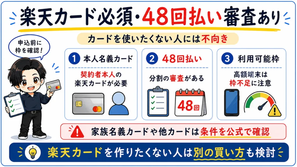楽天モバイル買い替え超トクプログラムでは本人名義の楽天カードと48回払いの審査、利用可能枠の確認が必要なことを示した図解。