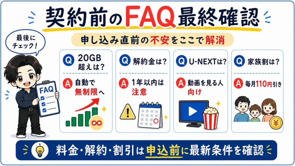 楽天モバイル契約前によくある20GB超過、解約金、U-NEXTプラン、家族割の疑問をまとめたFAQ図解。
