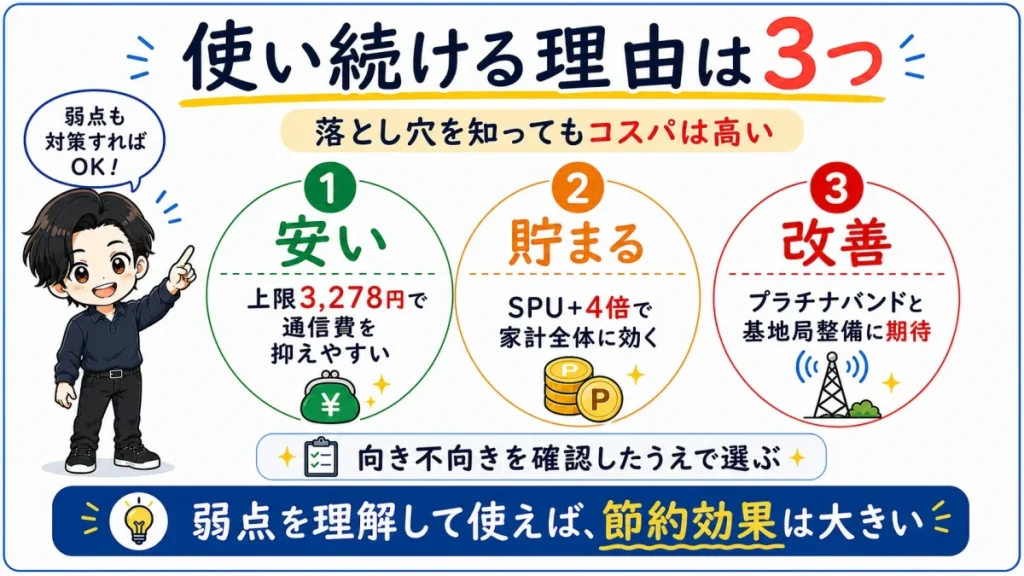 楽天モバイル最強プランを使い続ける理由として、料金の安さ、楽天経済圏のポイント、通信品質改善の3点をまとめた図解。