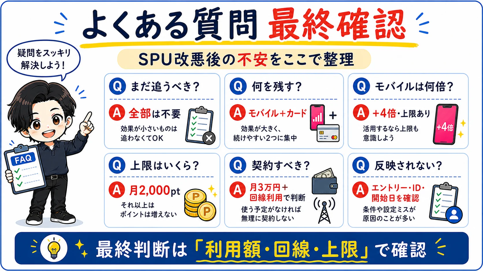 楽天SPU改悪後に追うべきか、何を残すか、上限はいくらか、反映されないときの確認点をまとめたFAQ図解